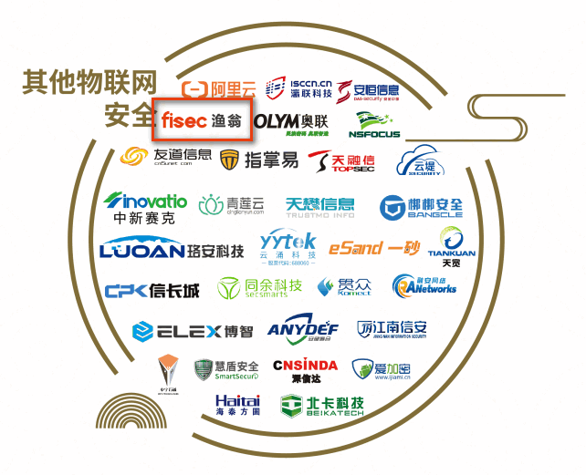 数字证书6项